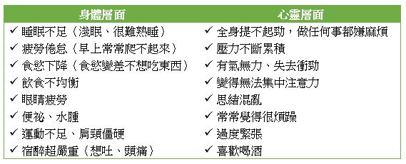 呵派力-檢核表