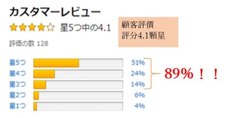 顧客評價