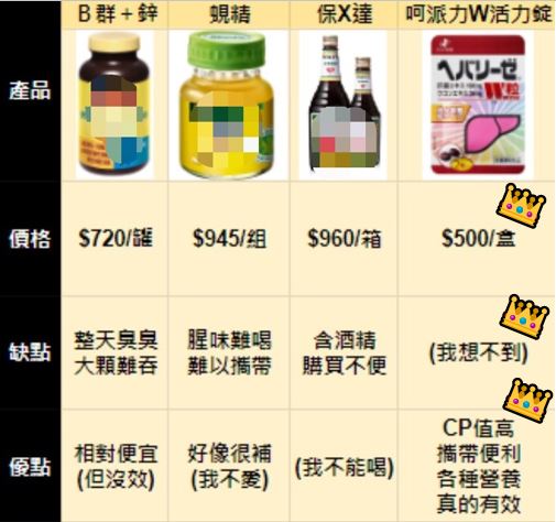 各種保健品比較
